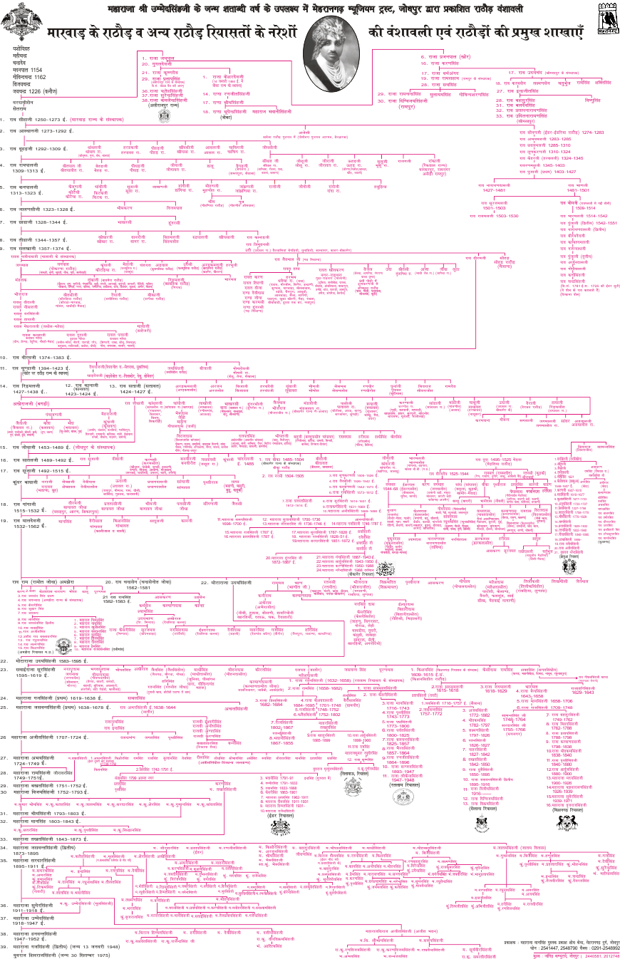 Rathore Dynasty Tree