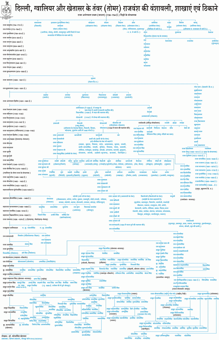 Tanwar Dynasty Tree