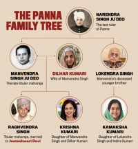 Panna Royal Family