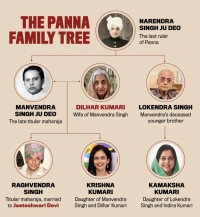 Panna Royal Family (Panna)