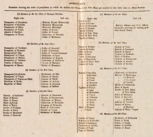 Order of Presidence Sardars and Bhumias of Idar State (1905)
