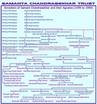 Complete Genealogy of Khandapara (Khandpara)