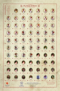 Genealogy of Mewar (Udaipur)