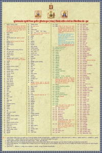 Geneaology of Mewar